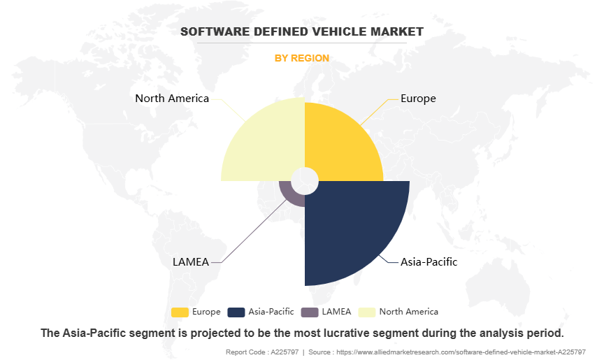 Software Defined Vehicle Market by Region