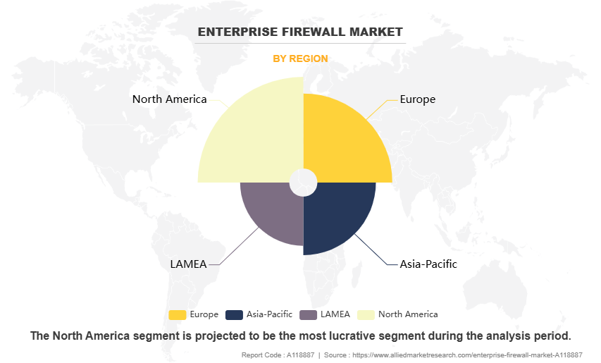 Enterprise Firewall Market by Region