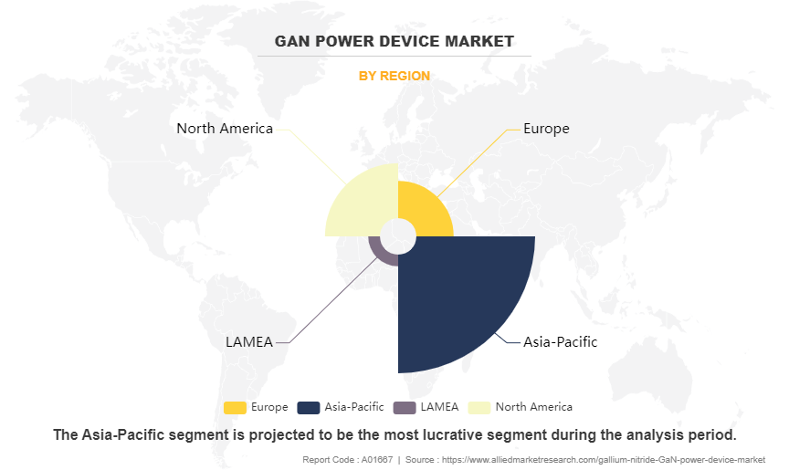 GaN Power Device Market by Region