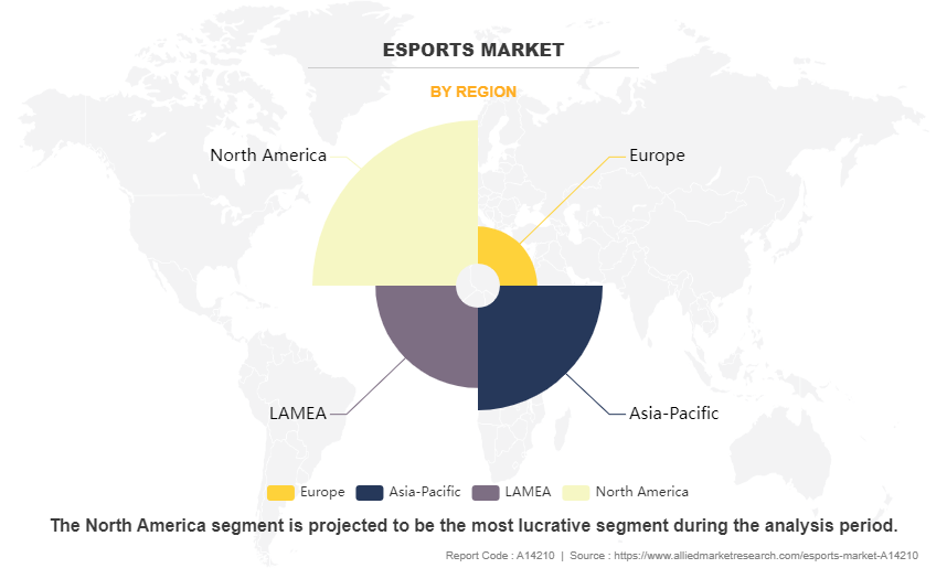 Esports Market by Region