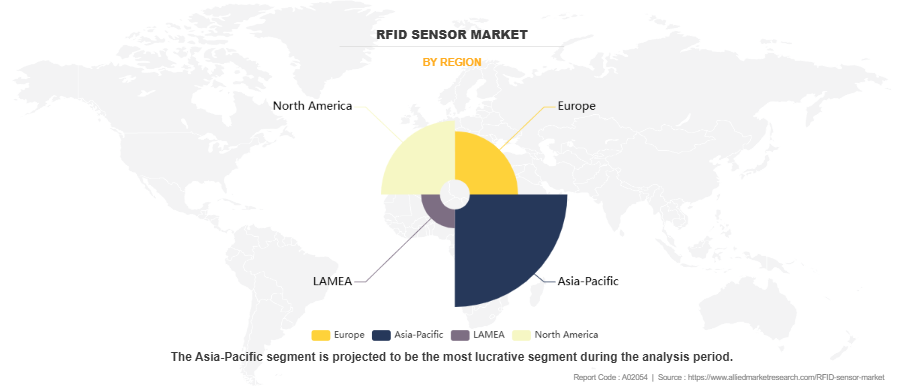 RFID Sensor Market by Region