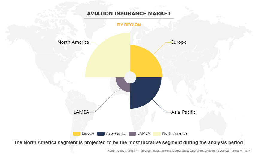 Aviation Insurance Market by Region