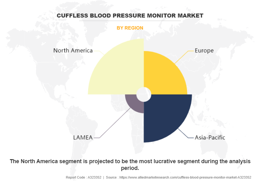 Cuffless Blood Pressure Monitor Market by Region