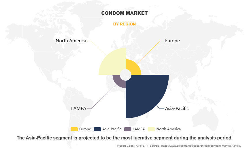 Condom Market by Region