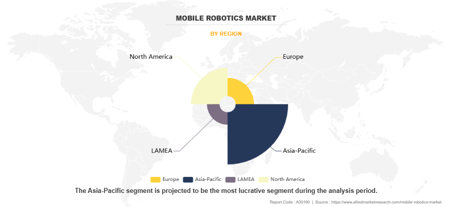 Mobile Robotics Market by Region