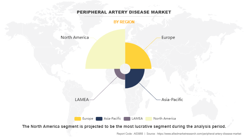 Peripheral Artery Disease Market by Region