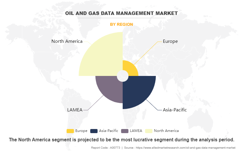 Oil and Gas Data Management Market by Region