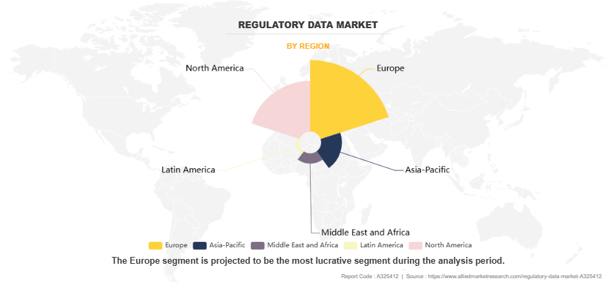 Regulatory Data Market by Region