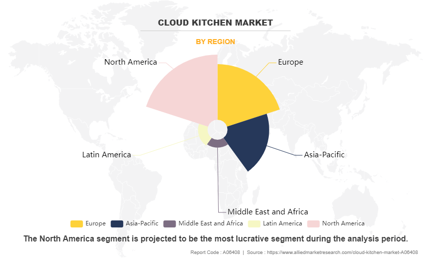 Cloud Kitchen Market by Region