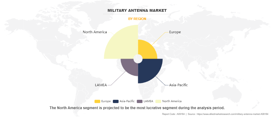 Military Antenna Market by Region