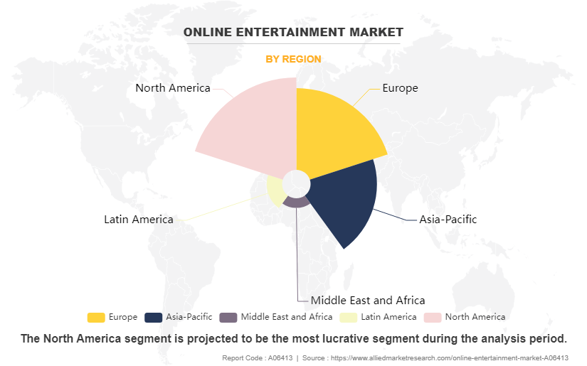 Online Entertainment Market by Region