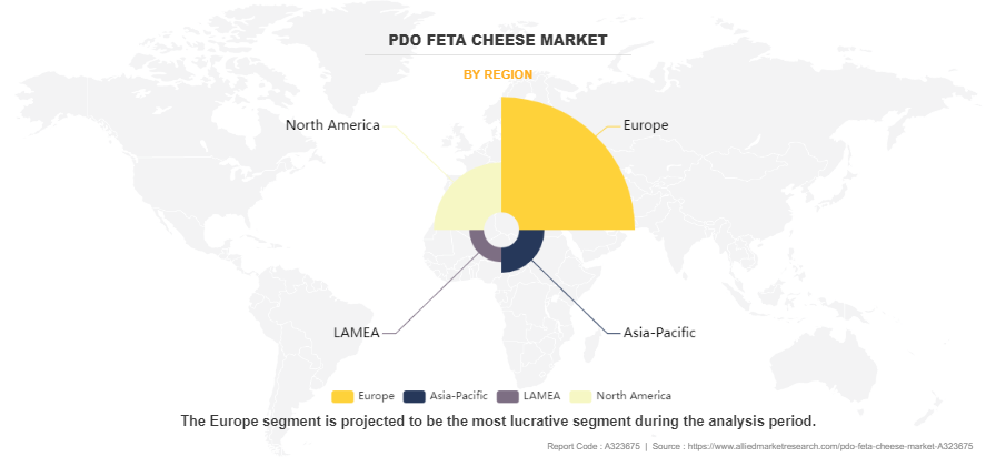 Pdo Feta Cheese Market by Region