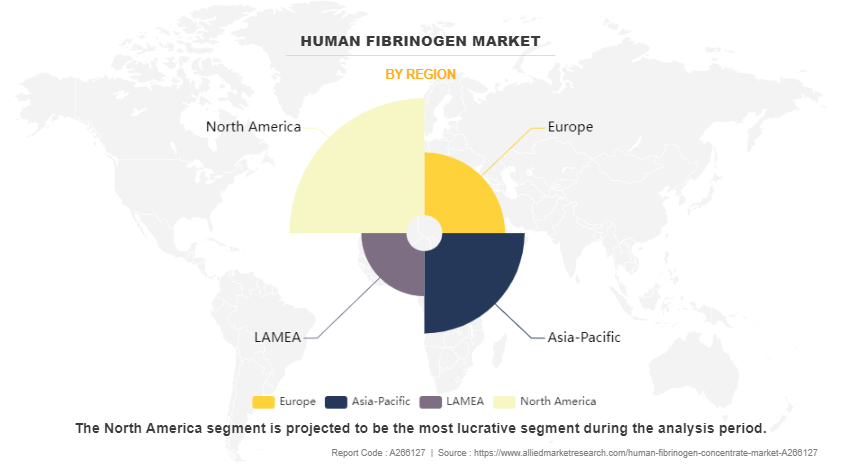 Human Fibrinogen Concentrate Market by Region