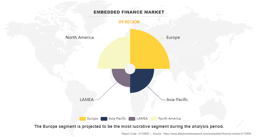 Embedded Finance Market by Region