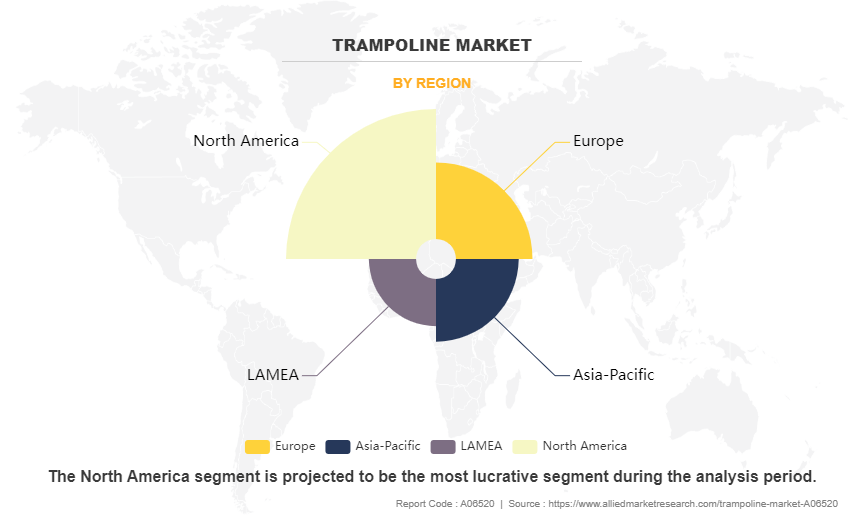 Trampoline Market by Region