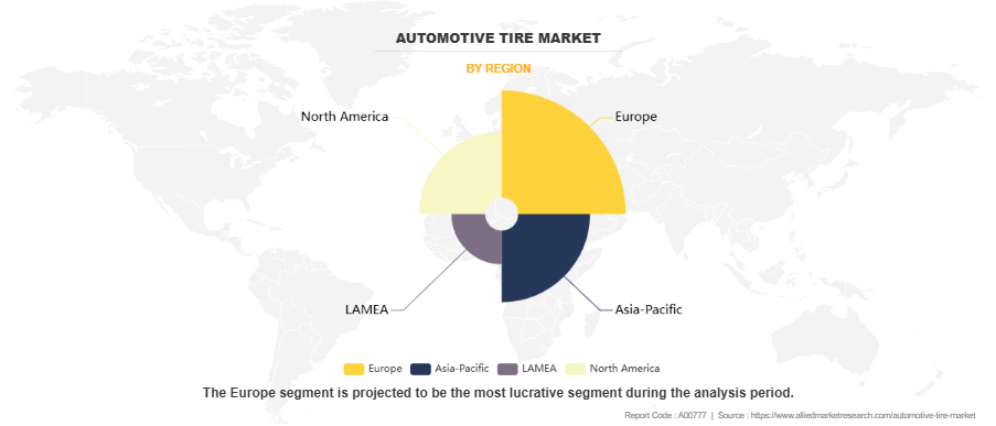 Automotive Tire Market by Region