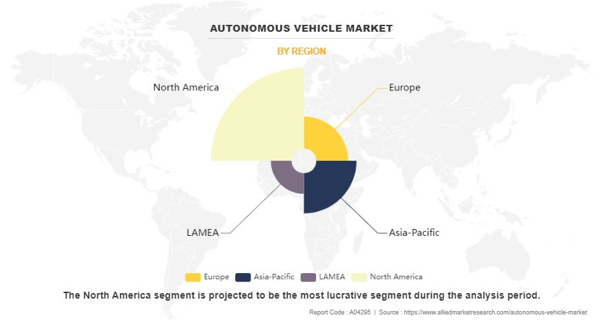 Autonomous Vehicle Market by Region