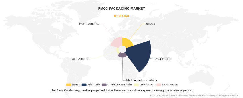 FMCG Packaging Market by Region