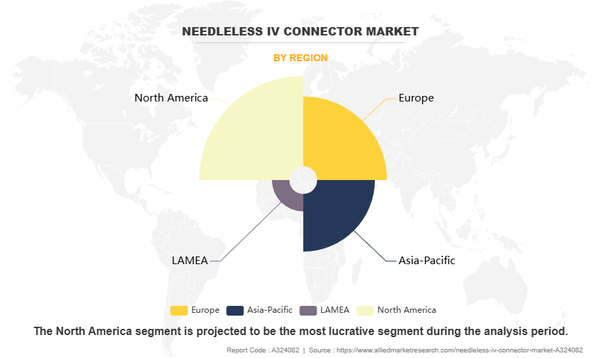 Needleless IV Connector Market by Region