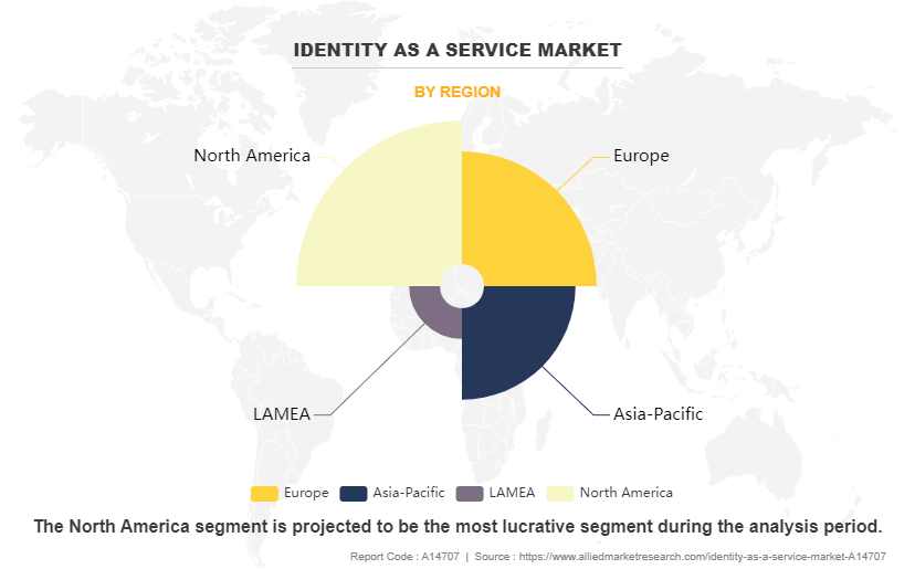 Identity as a Service Market by Region
