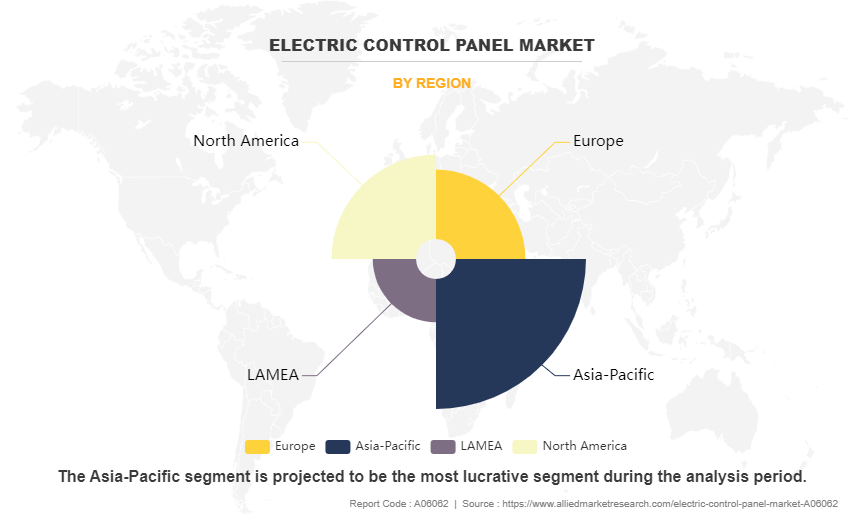 Electric Control Panel Market by Region