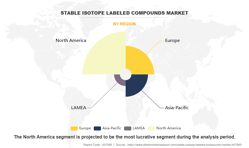 Stable Isotope Labeled Compounds Market by Region