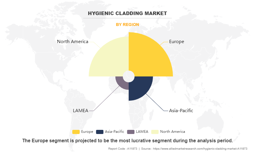 Hygienic Cladding Market by Region