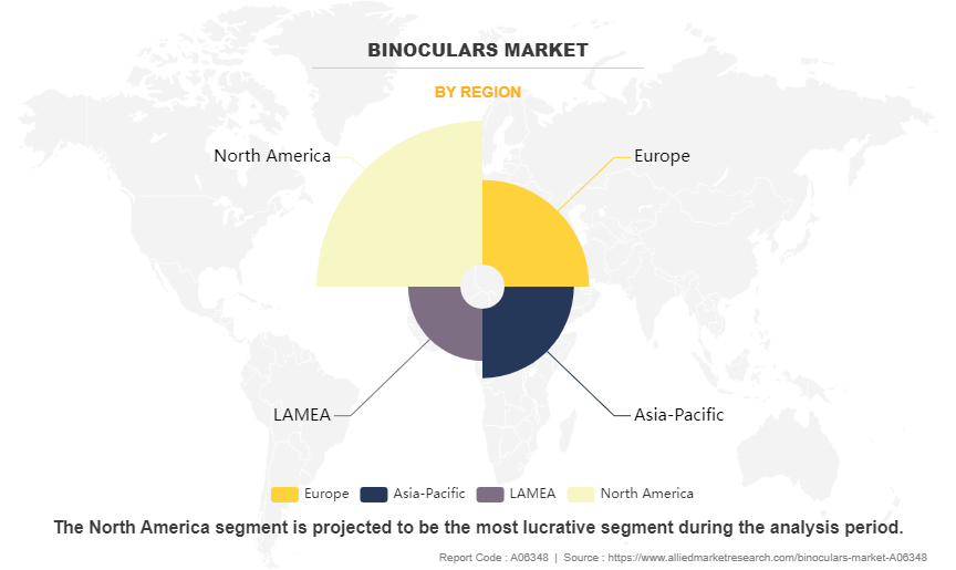 Binoculars Market by Region