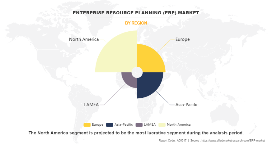 Enterprise Resource Planning (ERP) Market by Region