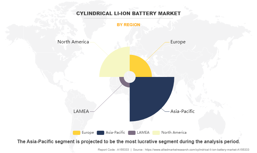 Cylindrical Li-ion Battery Market by Region