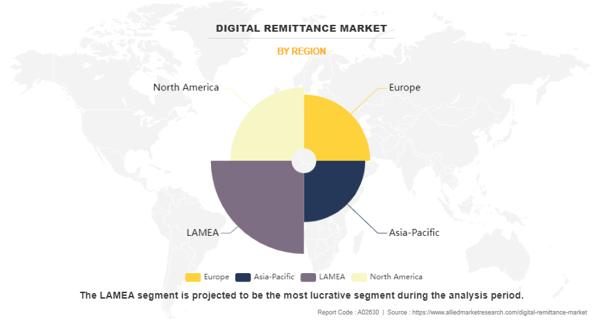 Digital Remittance Market by Region