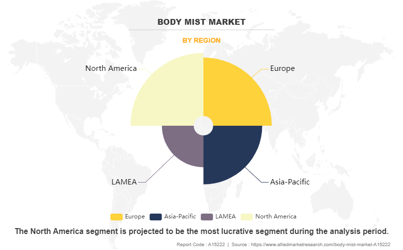 Body Mist Market by Region