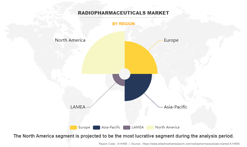Radiopharmaceuticals Market by Region