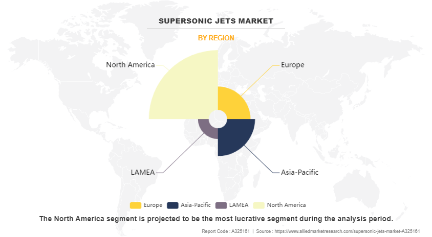 Supersonic Jets Market by Region