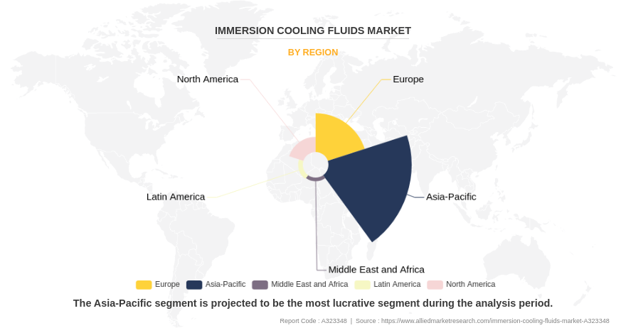 Immersion Cooling Fluids Market by Region