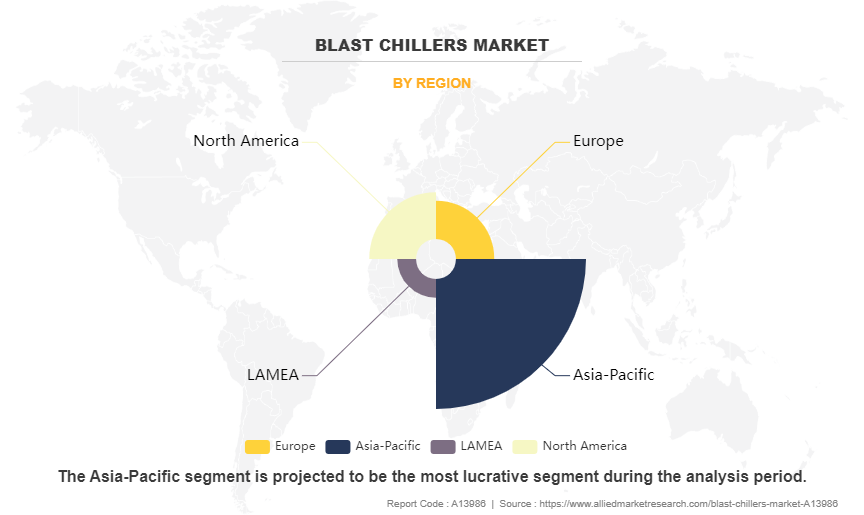Blast Chillers Market by Region