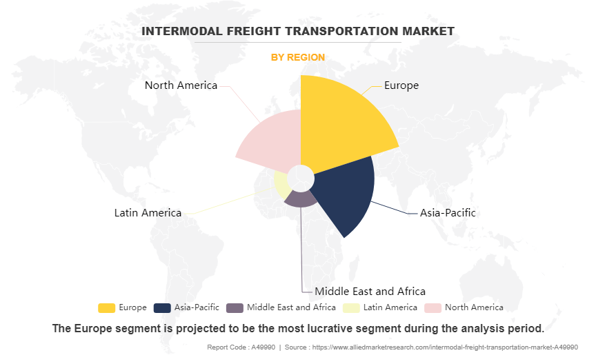 Intermodal Freight Transportation Market by Region