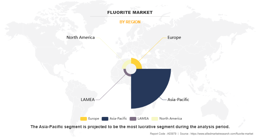 Fluorite Market by Region