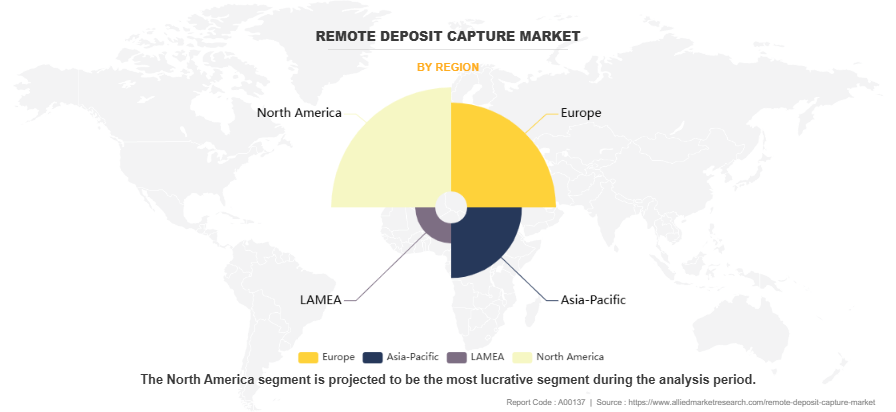 Remote Deposit Capture Market by Region