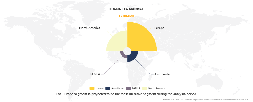 Trenette Market by Region