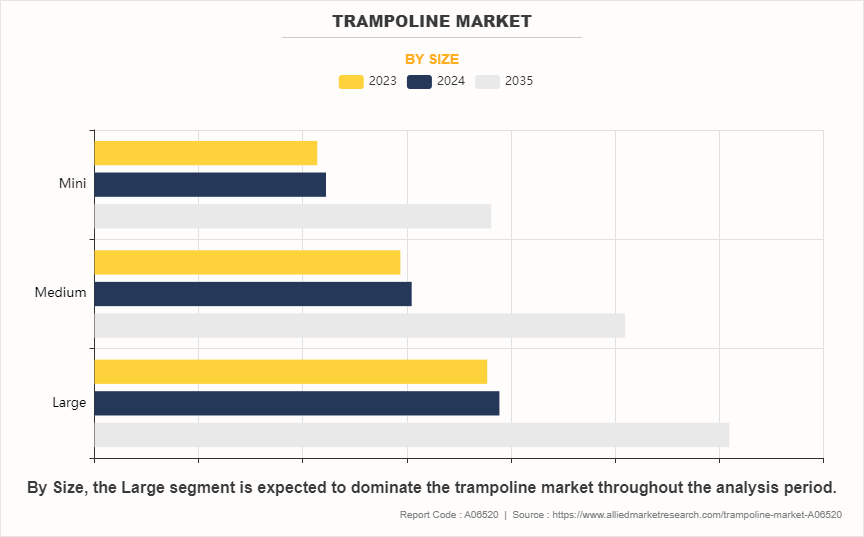 Trampoline Market by Size