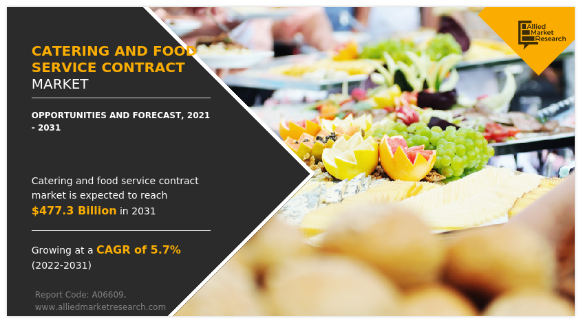 catering-and-food-service-contract-market-share-size-2021-2031