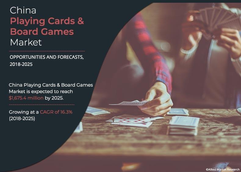 China Playing Cards & Board Games Market