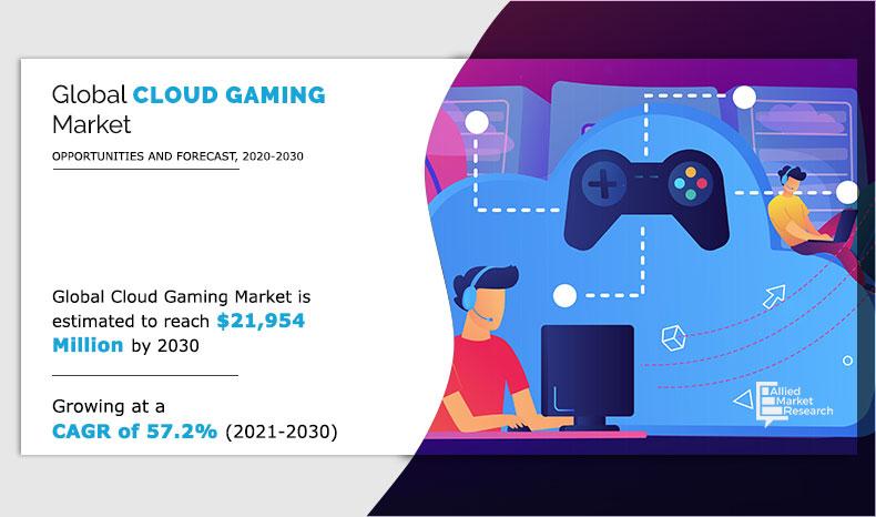 Cloud-Gaming-Market-2021-2030	