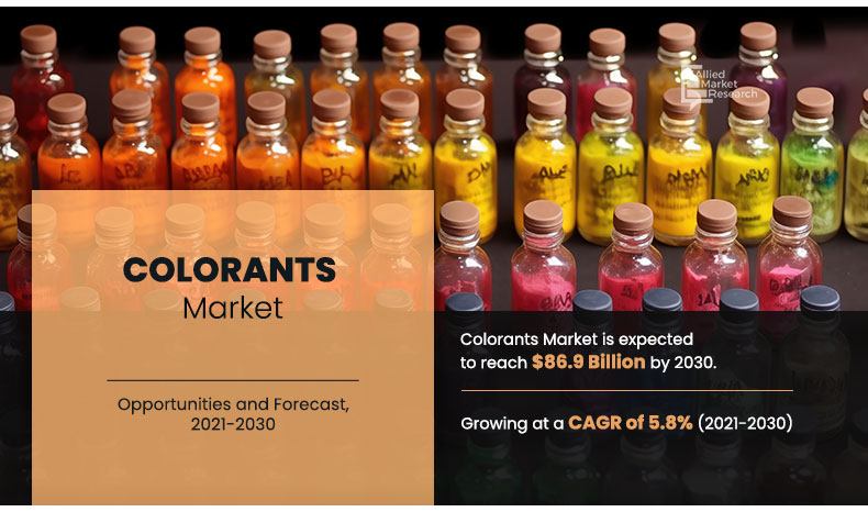 Colorants Market