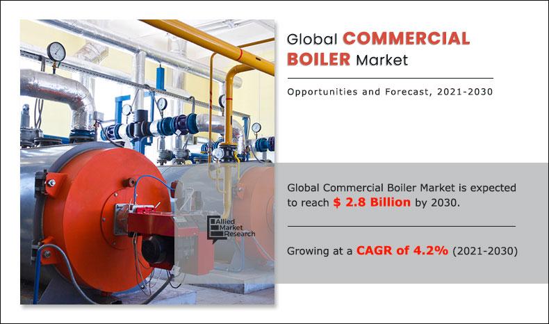 https://www.alliedmarketresearch.com/assets/sampleimages/commercial-boiler-market-1624430773.jpeg