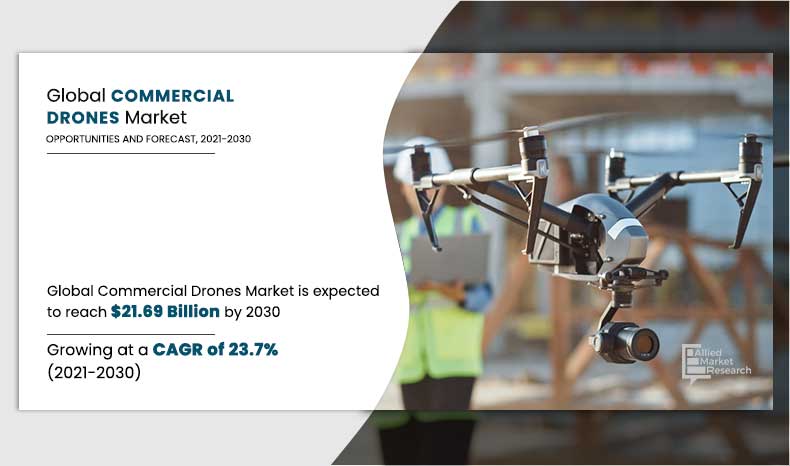 Commercial Drones Market Size Share Analysis Growth
