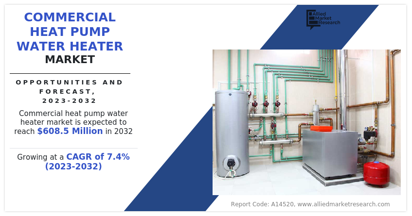 Commercial Hot Water Boilers Market Size, Share, Growth, Analysis
