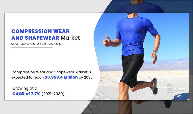 Shapewear Market Growth Rate, Impact Analysis & Growth in 5 Years