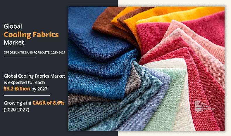 Cooling Fabrics Market Size, Share | Industry Growth & Forecast, 2027